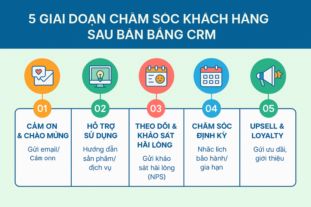 chăm sóc khách hàng sau bán hàng