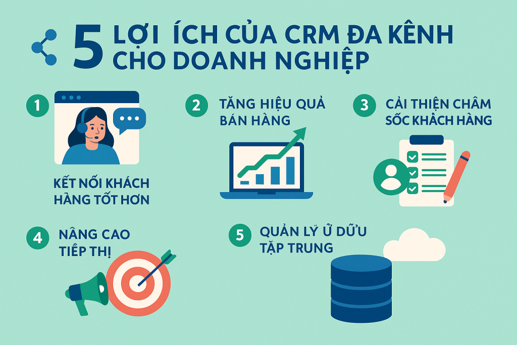 CRM đa kênh