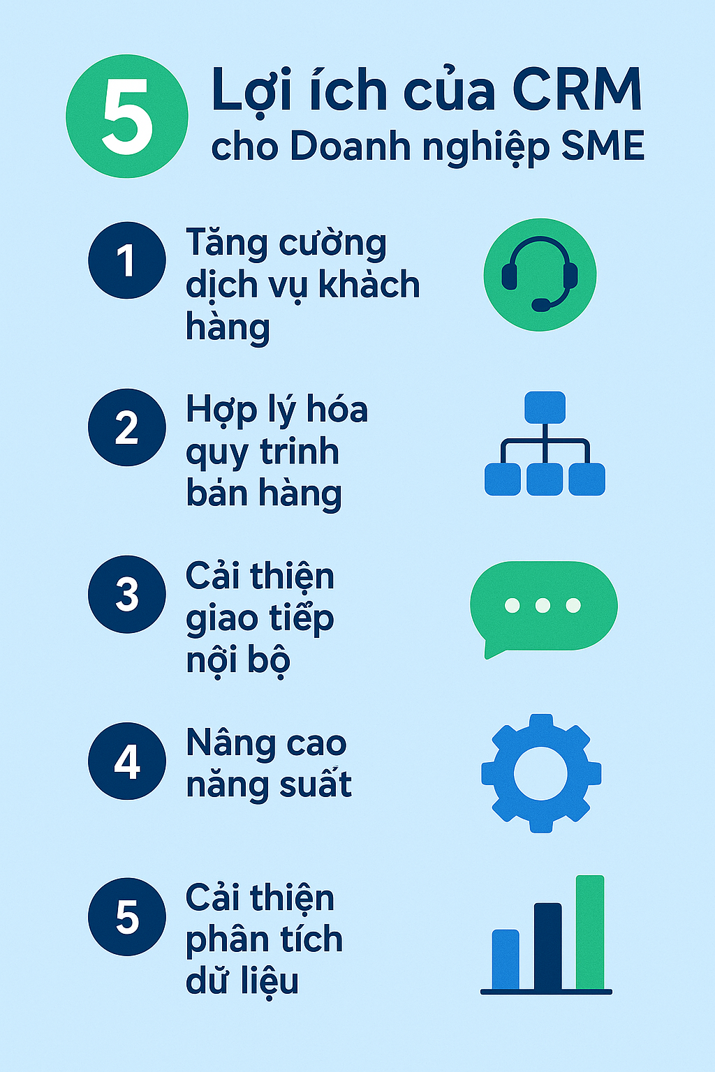 CRM là gì? 5 lợi ích của CRM