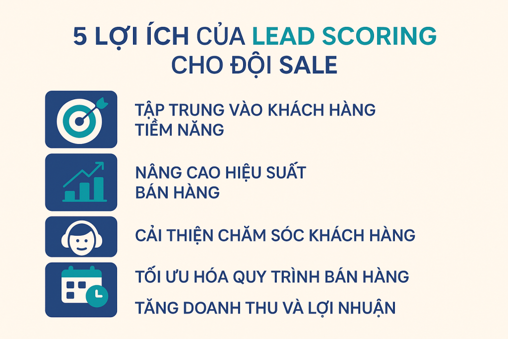 Chấm điểm Lead